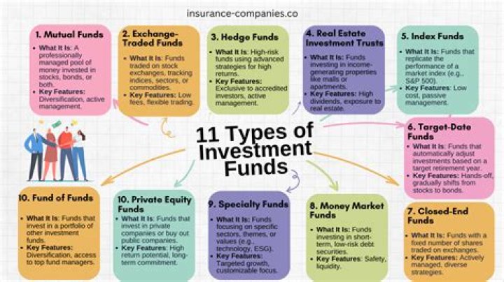 What investors should know about interest rates?