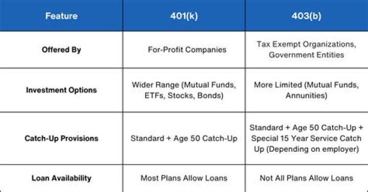 What is a 401a money purchase plan?