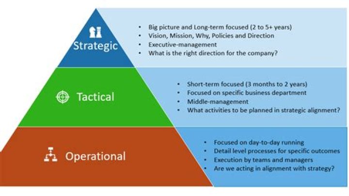What is a FM strategy?