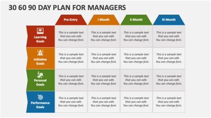 What is a good 30-60-90 day plan?