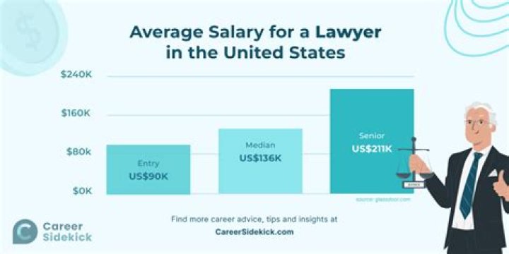 What is a good first salary?