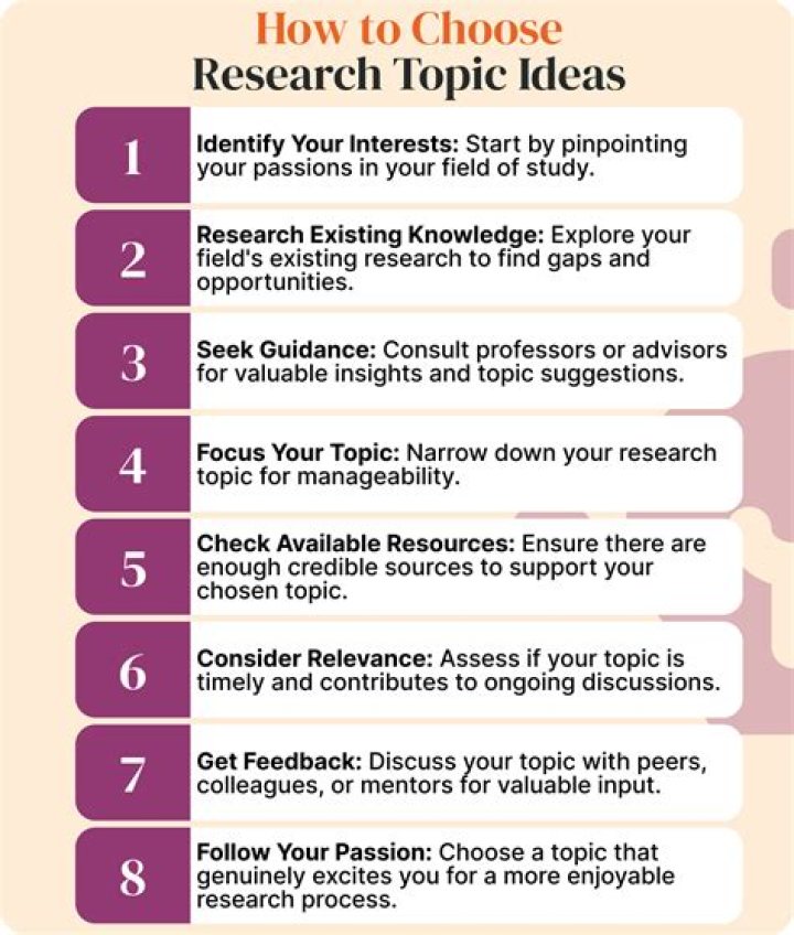 What is a good topic to write about?