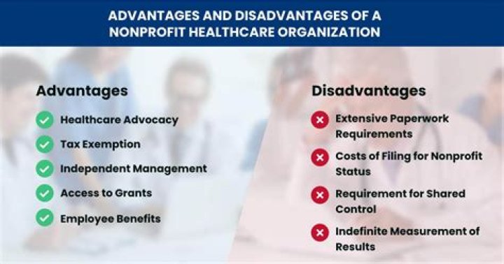 What is accounting for governmental and nonprofit organizations?