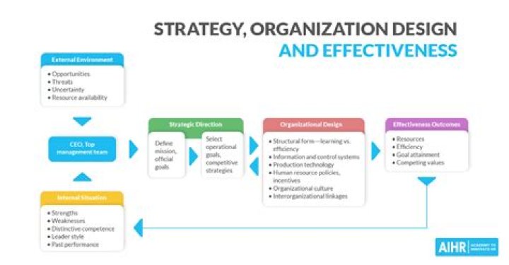 What is an activity-based approach to designing a costing system?