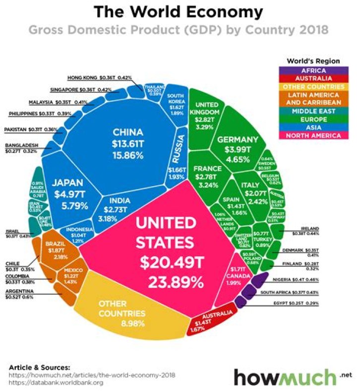 What is an economy of a country?