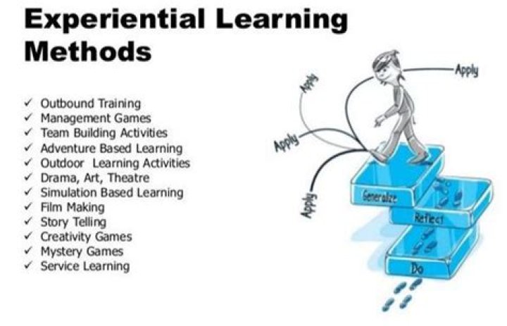 What is an experiential exercise?