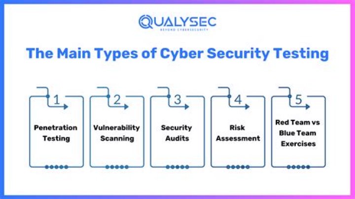 What is an over-the-counter security?