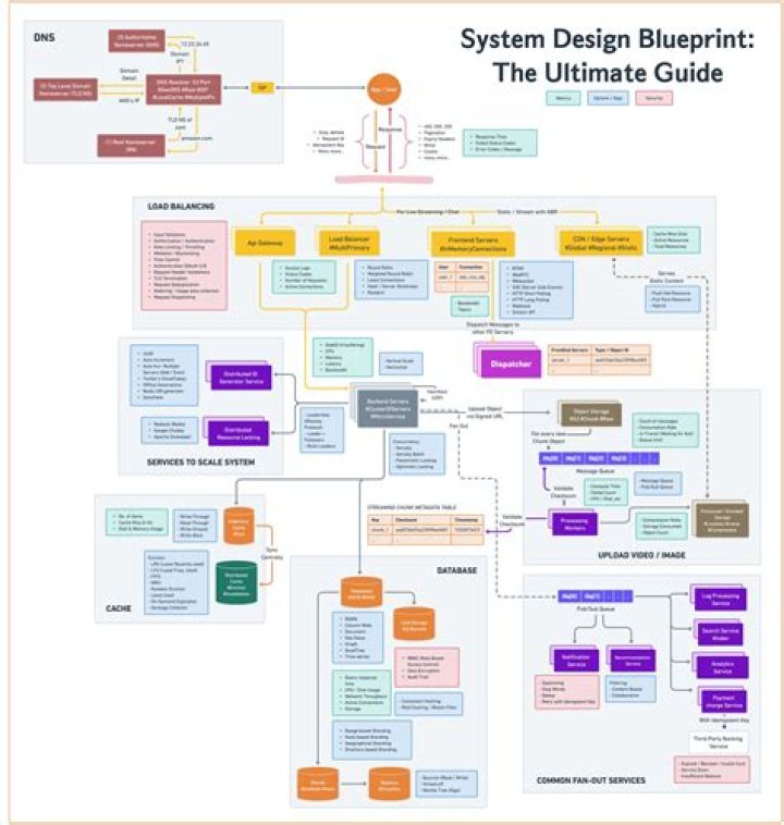 What is blueprint explain with example?