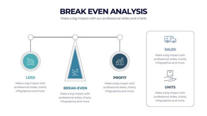 What is break even in operations management?