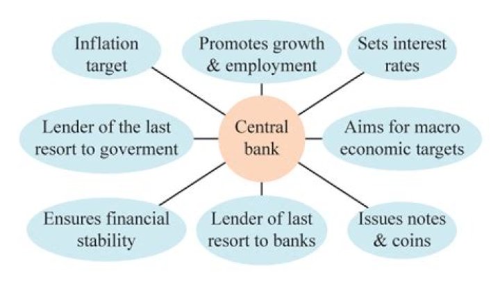 What is central bank base rate?