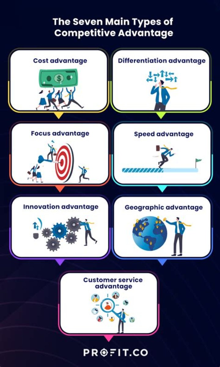 What is competitive advantage in international trade?