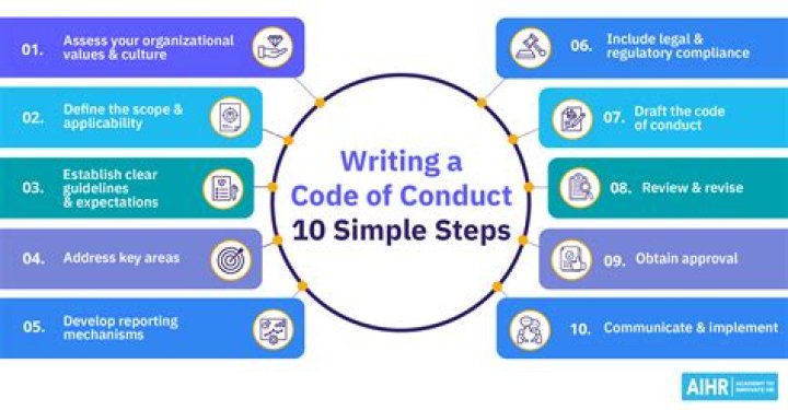 What is conduct risk examples?