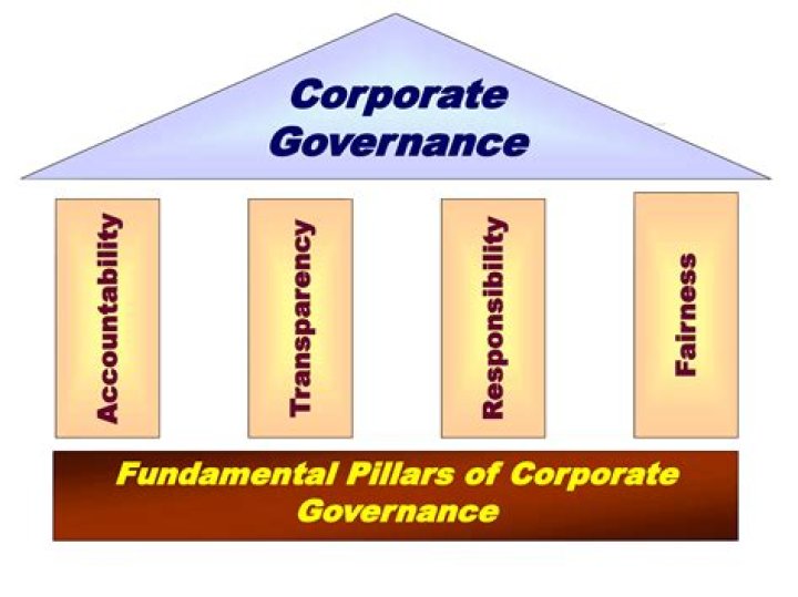 What is corporate governance?