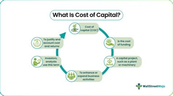 What is cost of capital approach?