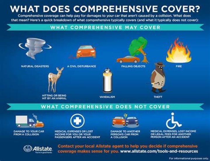 What is covered under comprehensive coverage?