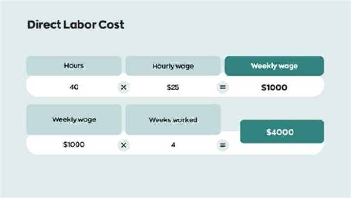 What is direct labor hours?