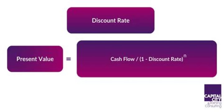 What is discount rate in finance?