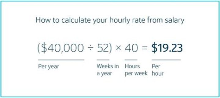 What is hourly rate for 25k?