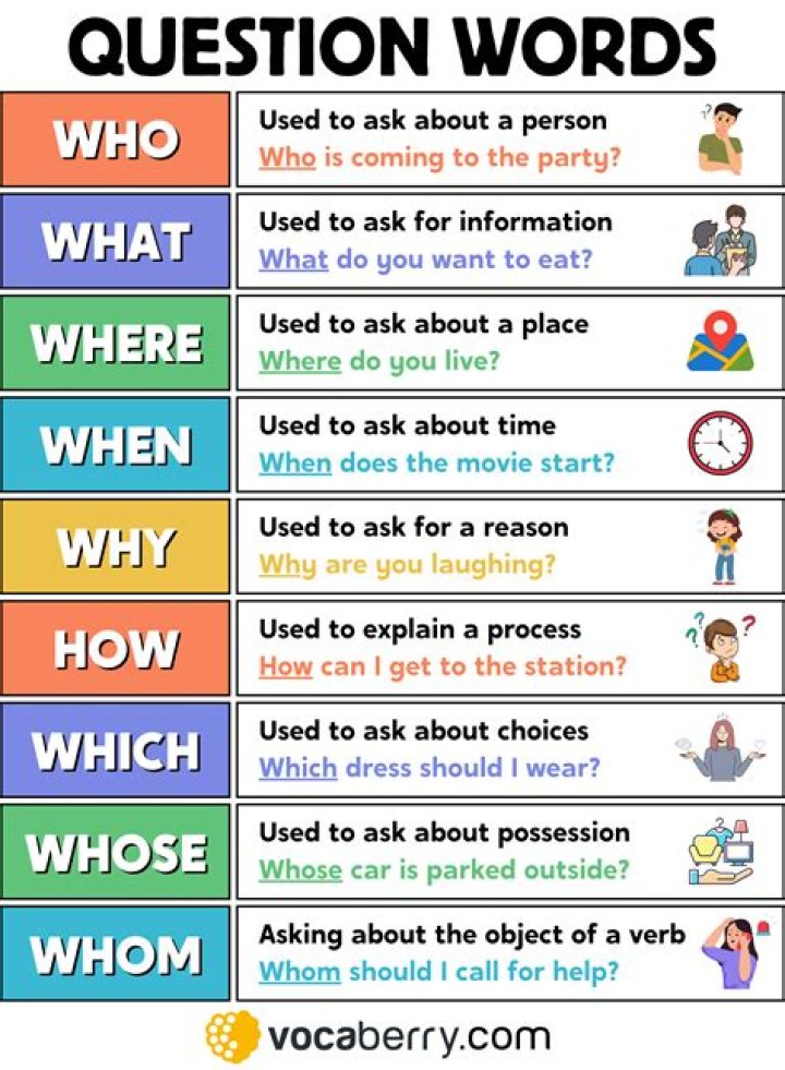 What is it called when someone answers a question without answering it?