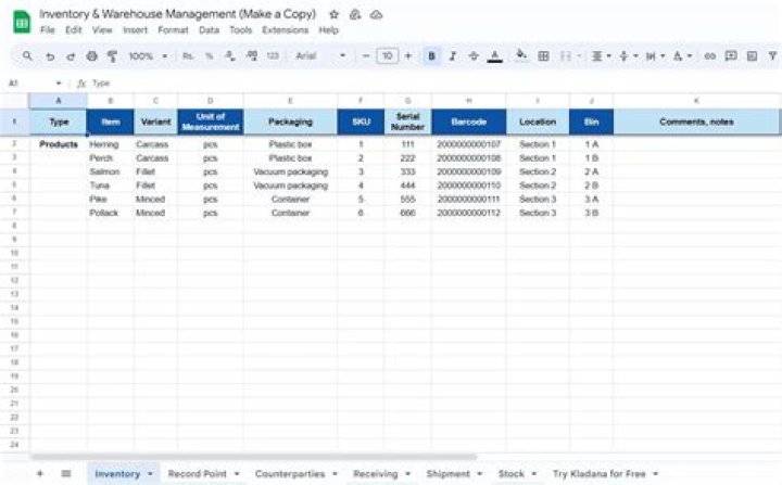 What is item inventory management?