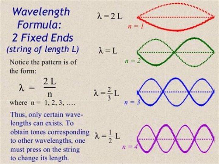 What is N in this equation?