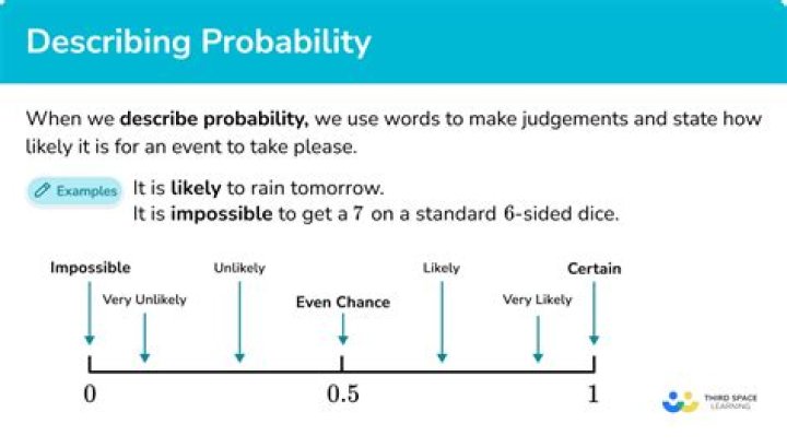 What is probability assessment?