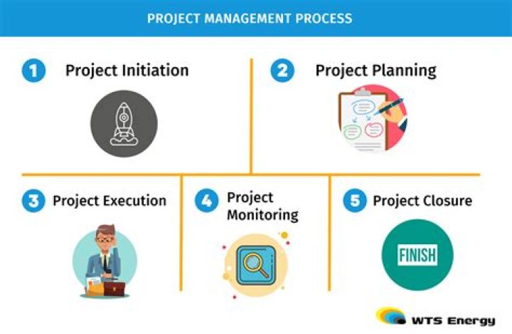 What is Project Management accounting?