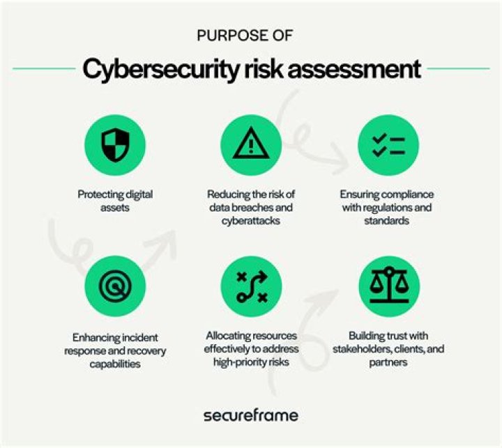 What is risk profile in cyber security?