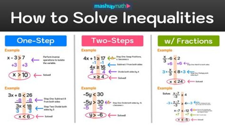 What is solve and search?