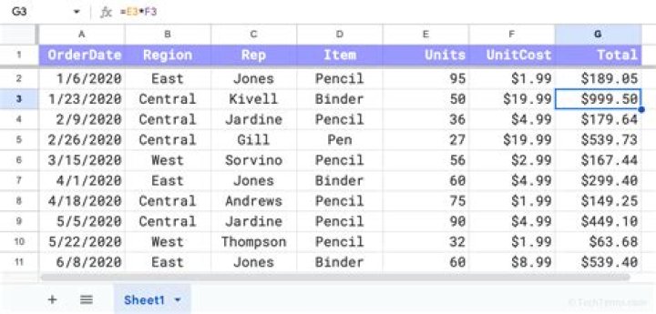 What is spreadsheet short?
