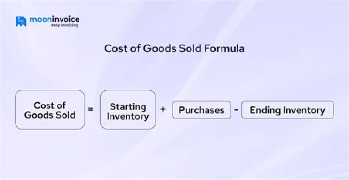 What is statement of cost of goods?