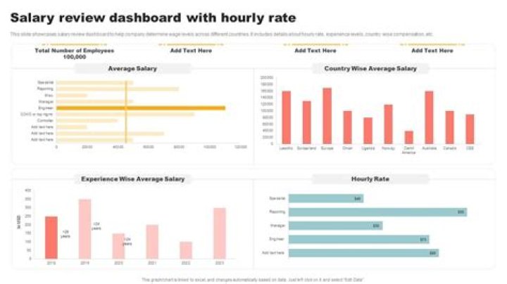 What is the annual salary or hourly rate?