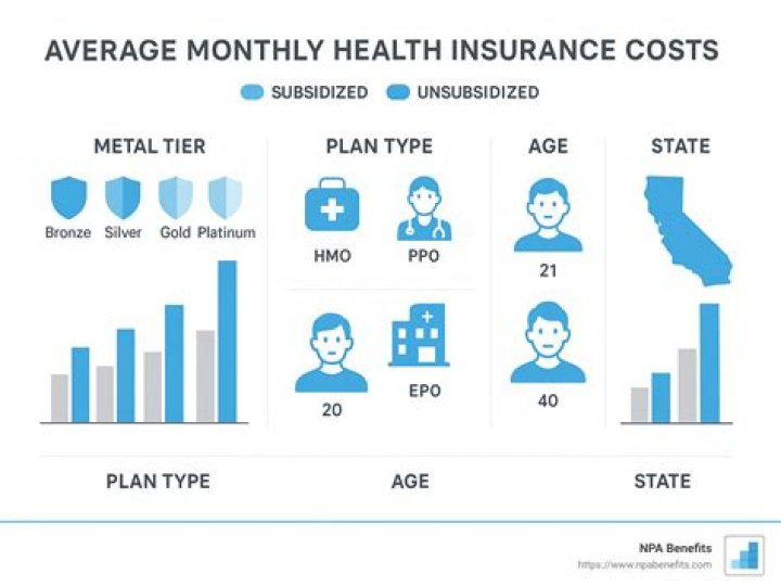 What is the average insurance cost for a small business?