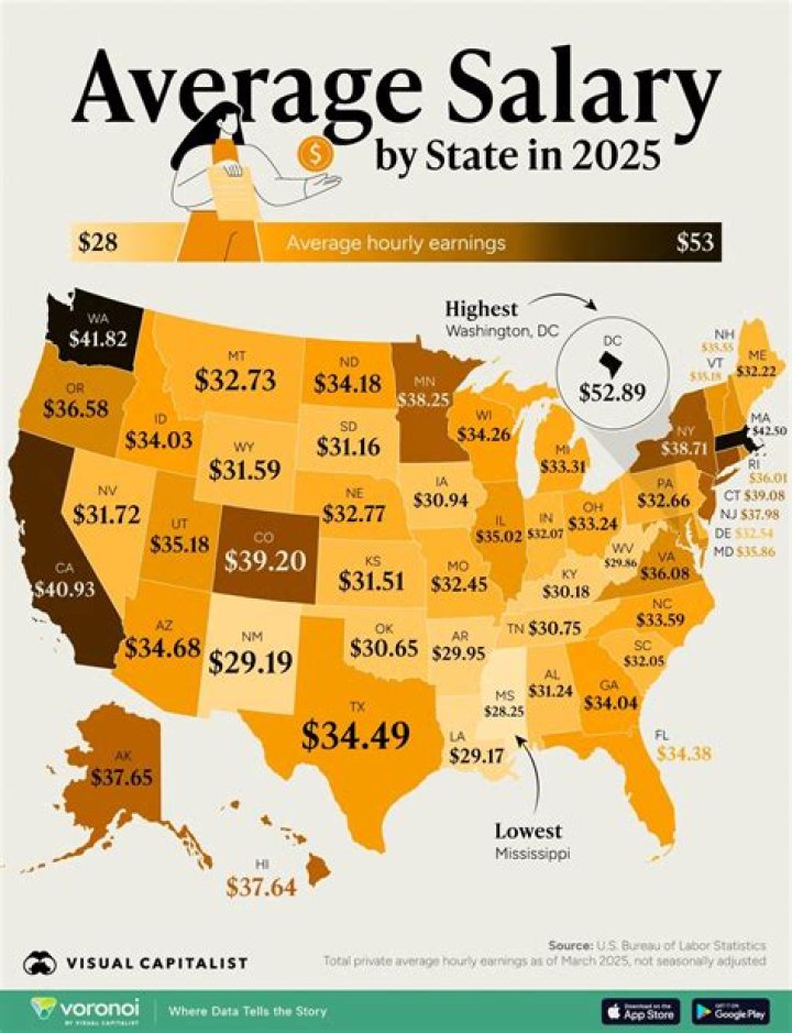 What is the average salary for a Montessori teacher?