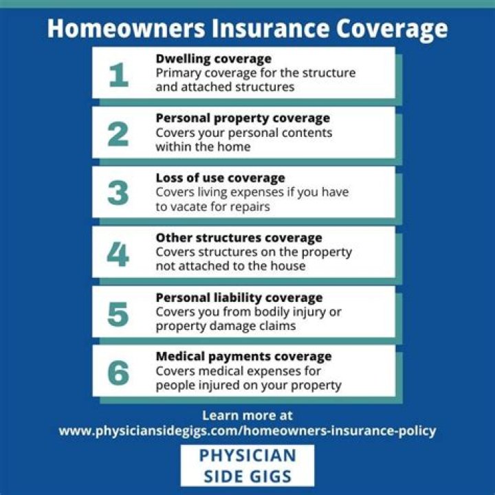What is the coverage for property damage?
