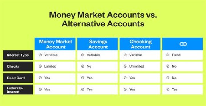 What is the difference between a money market fund and a money market account?