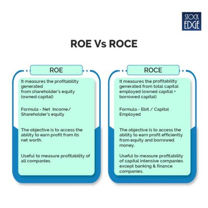 What is the difference between ROA and ROE?