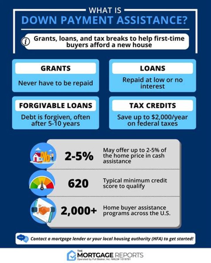 What is the down payment requirement for a VA loan?