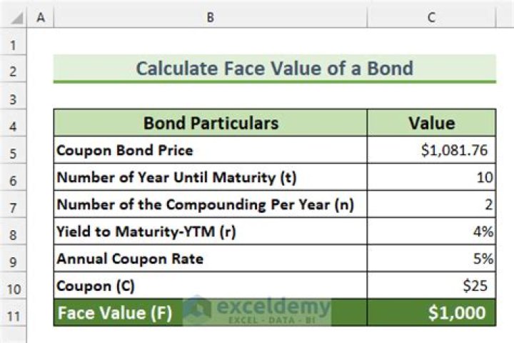 What is the face value of coupon bond?