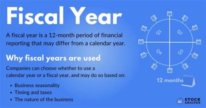 What is the first fiscal quarter?