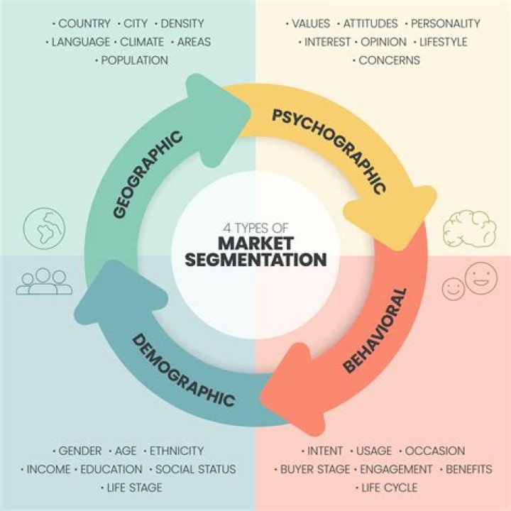 What is the first step in segmenting a market?