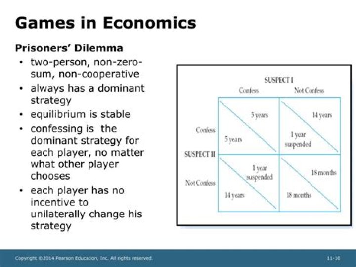 What is the game theory in economics?