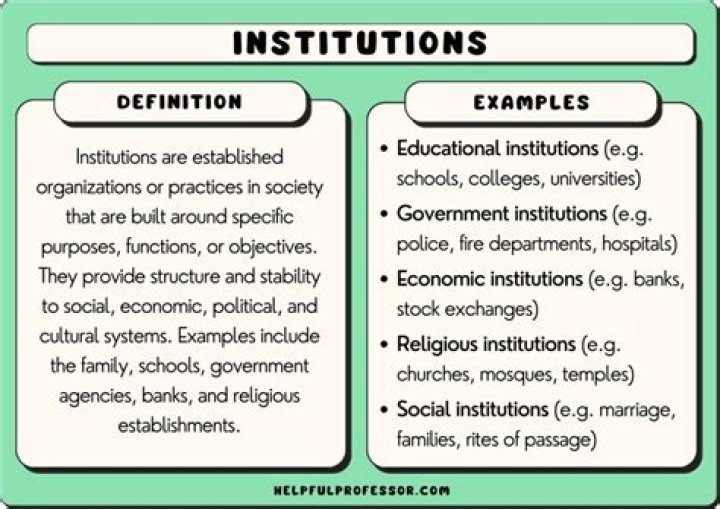 What is the institutional school of thought?
