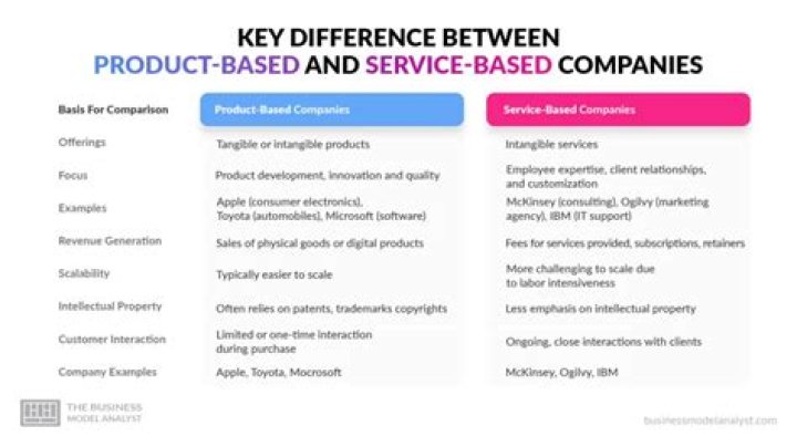 What is the key difference between a product oriented organization and a market oriented organization?
