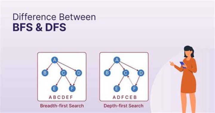 What is the main difference between the VCM and the DCF model?