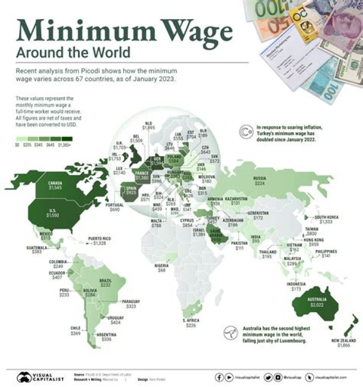 What is the minimum wage for semi-skilled worker in India?