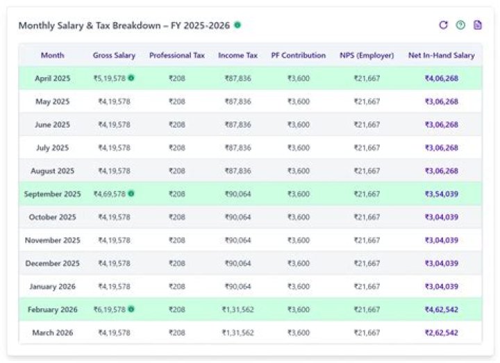 What is the salary of assistant commissioner in income tax?