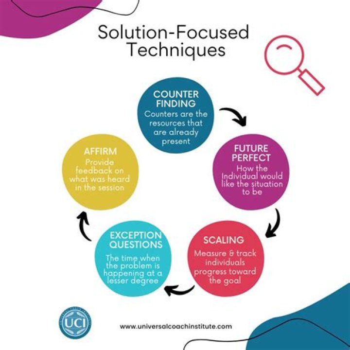 What is the solution question?