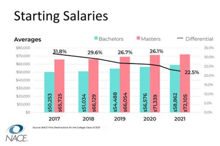 What is the starting salary of mass communication?