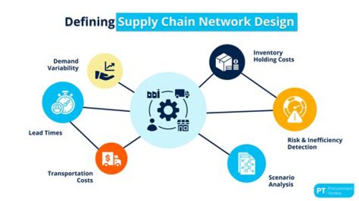 What is the supply Effect?